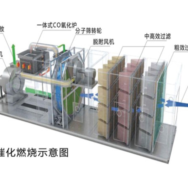 沸（fèi）石濃縮轉輪